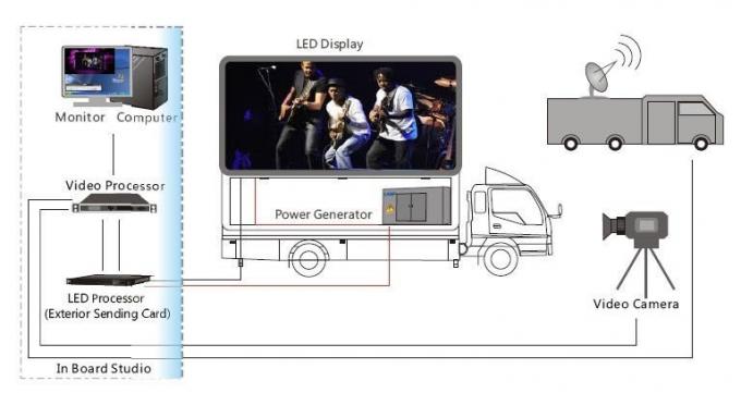 mobiler LED-Schirm für ANZEIGE und Miete